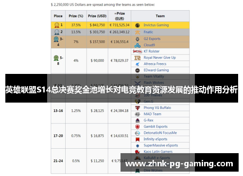 英雄联盟S14总决赛奖金池增长对电竞教育资源发展的推动作用分析