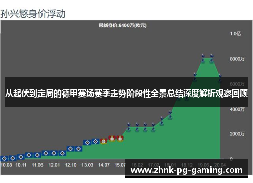 从起伏到定局的德甲赛场赛季走势阶段性全景总结深度解析观察回顾