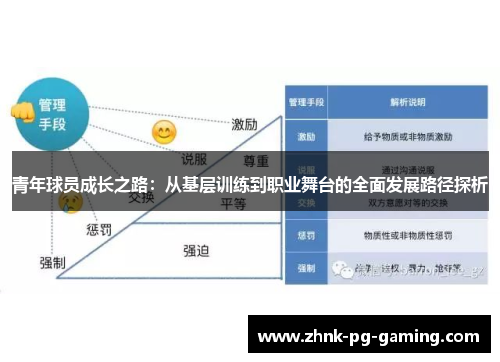 青年球员成长之路：从基层训练到职业舞台的全面发展路径探析